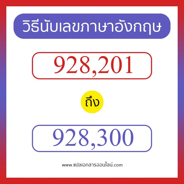 วิธีนับตัวเลขภาษาอังกฤษ 928201 ถึง 928300 เอาไว้คุยกับชาวต่างชาติ