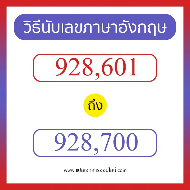 วิธีนับตัวเลขภาษาอังกฤษ 928601 ถึง 928700 เอาไว้คุยกับชาวต่างชาติ