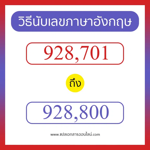 วิธีนับตัวเลขภาษาอังกฤษ 928701 ถึง 928800 เอาไว้คุยกับชาวต่างชาติ