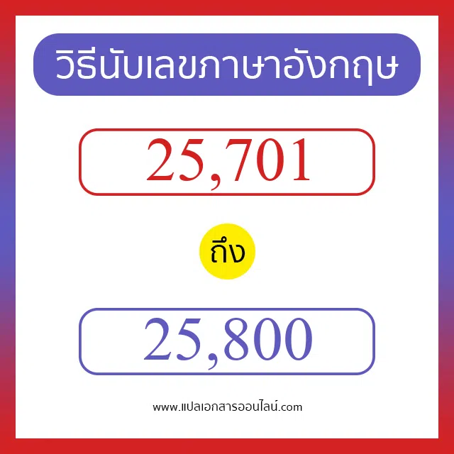วิธีนับตัวเลขภาษาอังกฤษ 25701 ถึง 25800 เอาไว้คุยกับชาวต่างชาติ