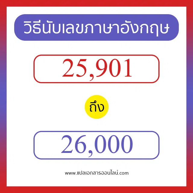 วิธีนับตัวเลขภาษาอังกฤษ 25901 ถึง 26000 เอาไว้คุยกับชาวต่างชาติ