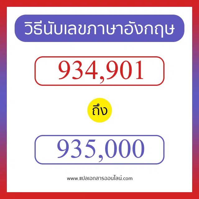 วิธีนับตัวเลขภาษาอังกฤษ 934901 ถึง 935000 เอาไว้คุยกับชาวต่างชาติ