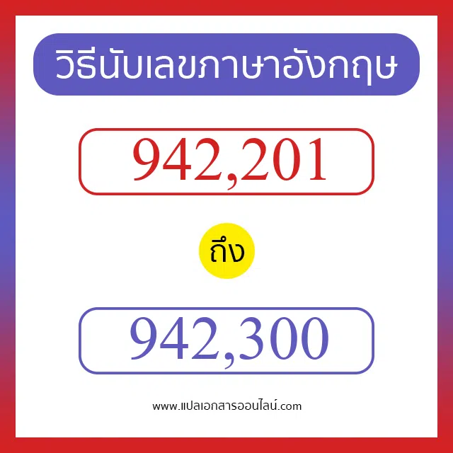 วิธีนับตัวเลขภาษาอังกฤษ 942201 ถึง 942300 เอาไว้คุยกับชาวต่างชาติ