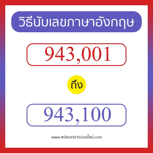 วิธีนับตัวเลขภาษาอังกฤษ 943001 ถึง 943100 เอาไว้คุยกับชาวต่างชาติ