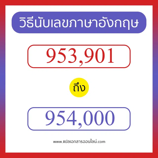 วิธีนับตัวเลขภาษาอังกฤษ 953901 ถึง 954000 เอาไว้คุยกับชาวต่างชาติ