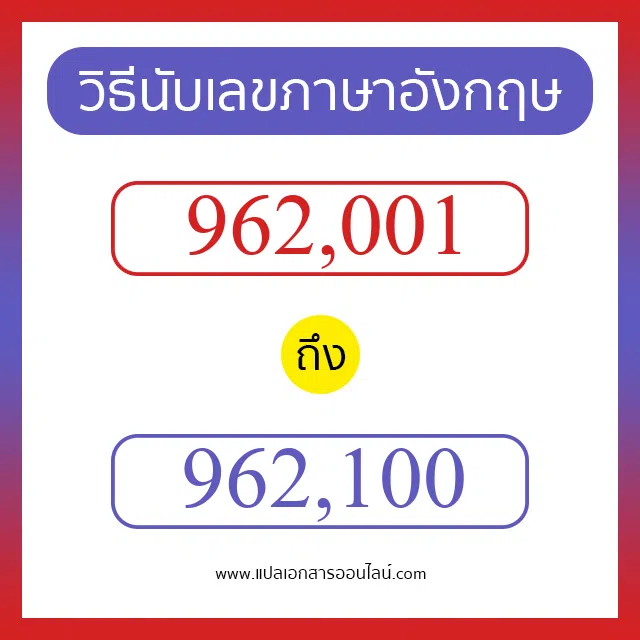 วิธีนับตัวเลขภาษาอังกฤษ 962001 ถึง 962100 เอาไว้คุยกับชาวต่างชาติ