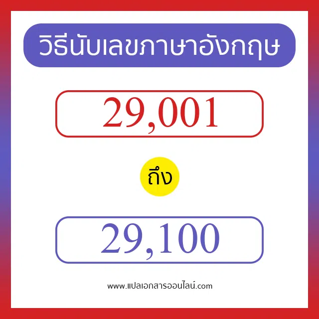 วิธีนับตัวเลขภาษาอังกฤษ 29001 ถึง 29100 เอาไว้คุยกับชาวต่างชาติ