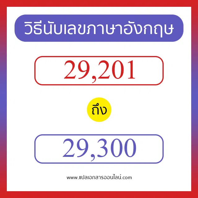 วิธีนับตัวเลขภาษาอังกฤษ 29201 ถึง 29300 เอาไว้คุยกับชาวต่างชาติ