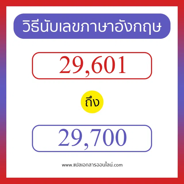วิธีนับตัวเลขภาษาอังกฤษ 29601 ถึง 29700 เอาไว้คุยกับชาวต่างชาติ