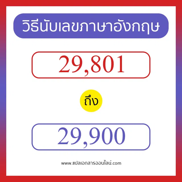 วิธีนับตัวเลขภาษาอังกฤษ 29801 ถึง 29900 เอาไว้คุยกับชาวต่างชาติ