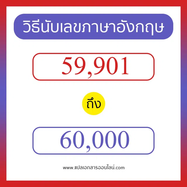 วิธีนับตัวเลขภาษาอังกฤษ 59901 ถึง 60000 เอาไว้คุยกับชาวต่างชาติ