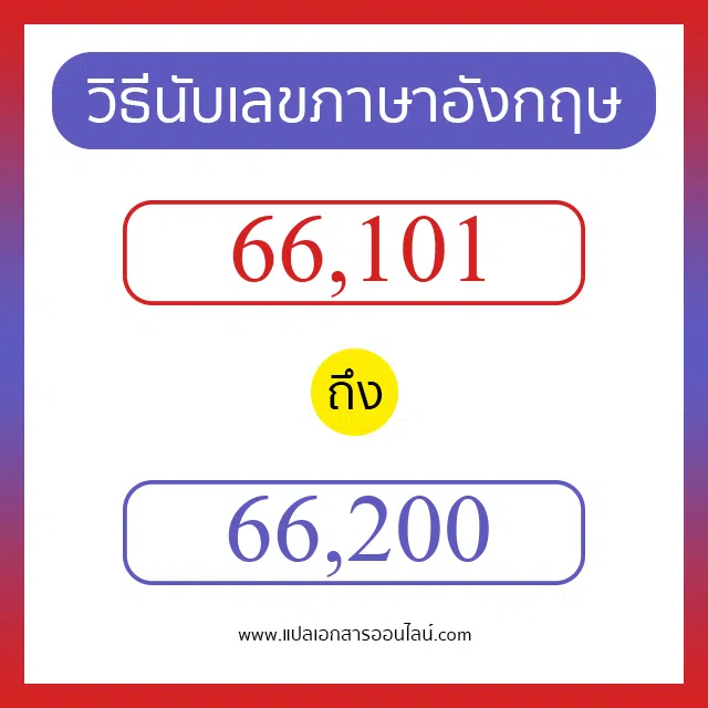 วิธีนับตัวเลขภาษาอังกฤษ 66101 ถึง 66200 เอาไว้คุยกับชาวต่างชาติ