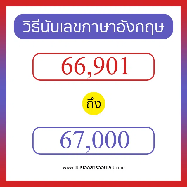 วิธีนับตัวเลขภาษาอังกฤษ 66901 ถึง 67000 เอาไว้คุยกับชาวต่างชาติ