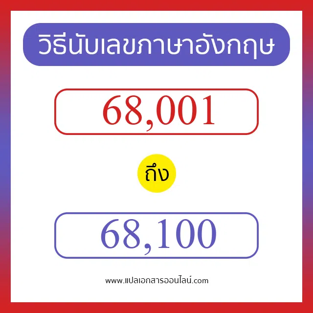 วิธีนับตัวเลขภาษาอังกฤษ 68001 ถึง 68100 เอาไว้คุยกับชาวต่างชาติ
