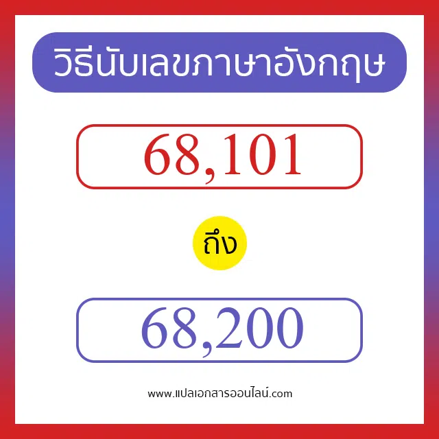 วิธีนับตัวเลขภาษาอังกฤษ 68101 ถึง 68200 เอาไว้คุยกับชาวต่างชาติ