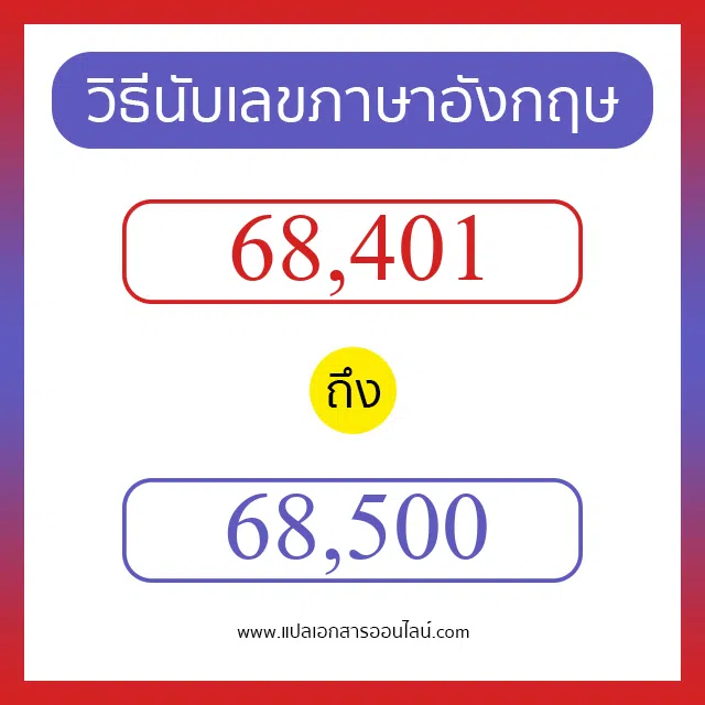 วิธีนับตัวเลขภาษาอังกฤษ 68401 ถึง 68500 เอาไว้คุยกับชาวต่างชาติ