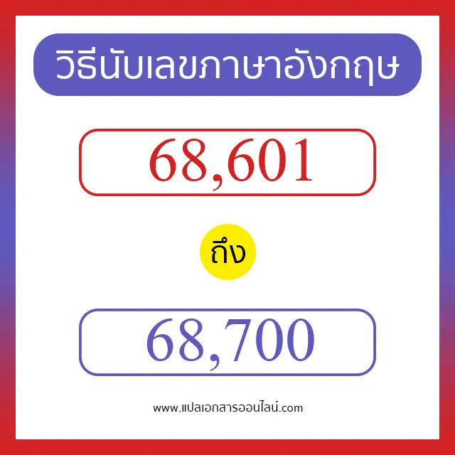 วิธีนับตัวเลขภาษาอังกฤษ 68601 ถึง 68700 เอาไว้คุยกับชาวต่างชาติ