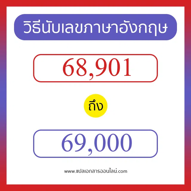 วิธีนับตัวเลขภาษาอังกฤษ 68901 ถึง 69000 เอาไว้คุยกับชาวต่างชาติ