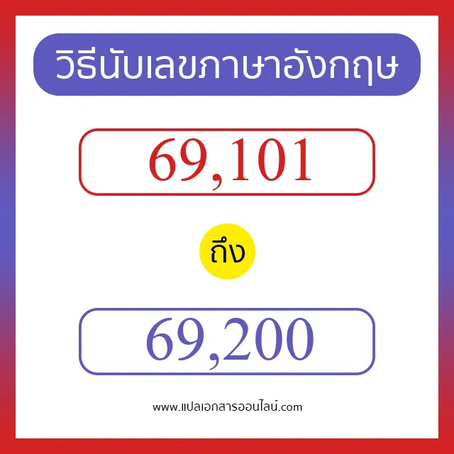 วิธีนับตัวเลขภาษาอังกฤษ 69101 ถึง 69200 เอาไว้คุยกับชาวต่างชาติ