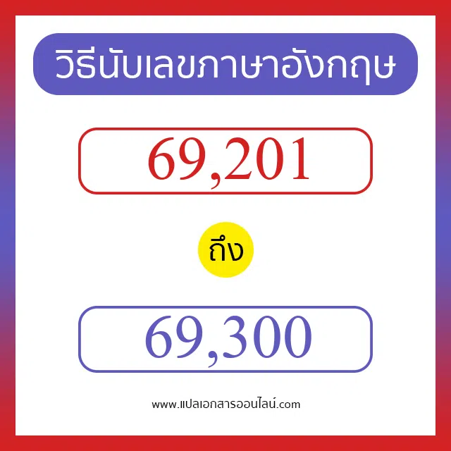 วิธีนับตัวเลขภาษาอังกฤษ 69201 ถึง 69300 เอาไว้คุยกับชาวต่างชาติ
