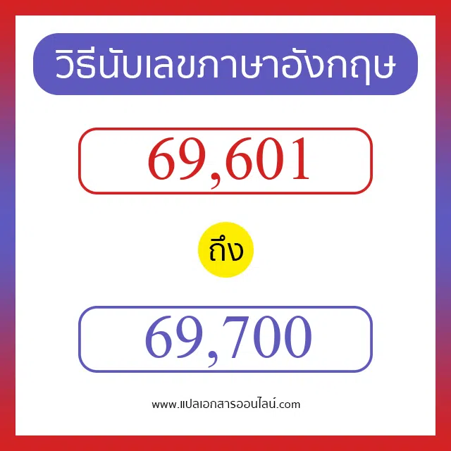วิธีนับตัวเลขภาษาอังกฤษ 69601 ถึง 69700 เอาไว้คุยกับชาวต่างชาติ