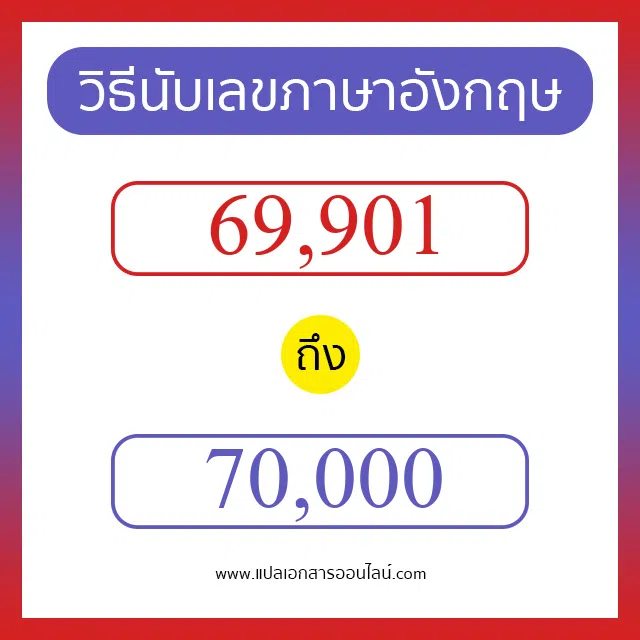 วิธีนับตัวเลขภาษาอังกฤษ 69901 ถึง 70000 เอาไว้คุยกับชาวต่างชาติ