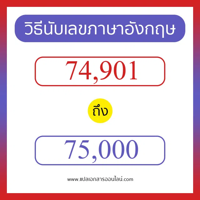วิธีนับตัวเลขภาษาอังกฤษ 74901 ถึง 75000 เอาไว้คุยกับชาวต่างชาติ