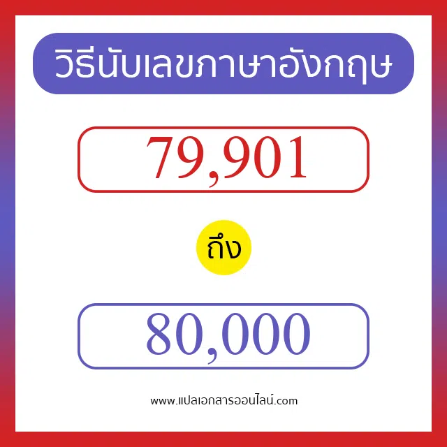 วิธีนับตัวเลขภาษาอังกฤษ 79901 ถึง 80000 เอาไว้คุยกับชาวต่างชาติ