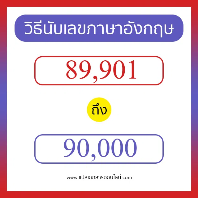 วิธีนับตัวเลขภาษาอังกฤษ 89901 ถึง 90000 เอาไว้คุยกับชาวต่างชาติ