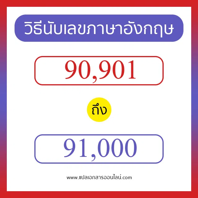 วิธีนับตัวเลขภาษาอังกฤษ 90901 ถึง 91000 เอาไว้คุยกับชาวต่างชาติ