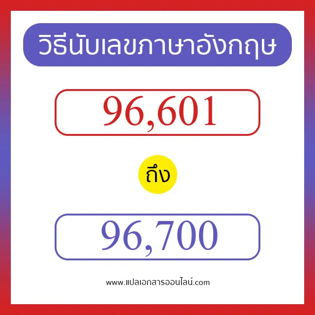 วิธีนับตัวเลขภาษาอังกฤษ 96601 ถึง 96700 เอาไว้คุยกับชาวต่างชาติ
