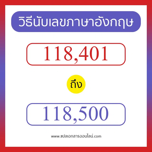 วิธีนับตัวเลขภาษาอังกฤษ 118401 ถึง 118500 เอาไว้คุยกับชาวต่างชาติ