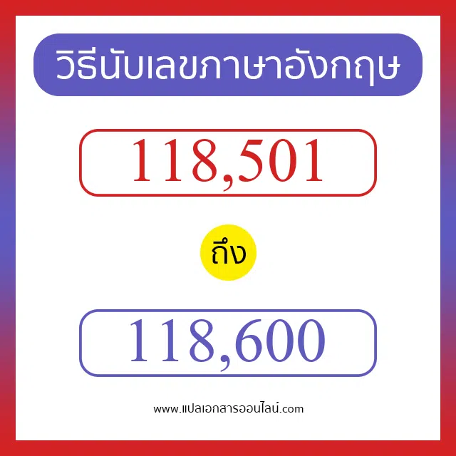 วิธีนับตัวเลขภาษาอังกฤษ 118501 ถึง 118600 เอาไว้คุยกับชาวต่างชาติ