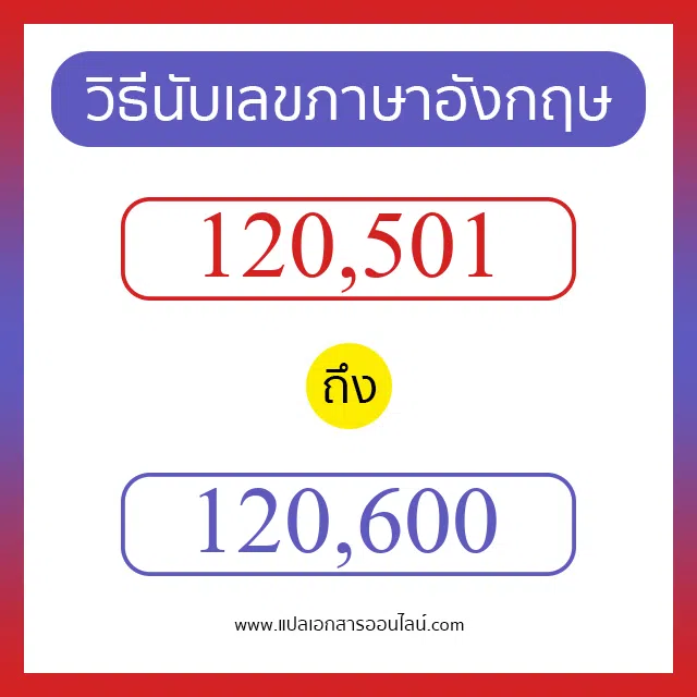 วิธีนับตัวเลขภาษาอังกฤษ 120501 ถึง 120600 เอาไว้คุยกับชาวต่างชาติ