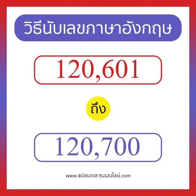 วิธีนับตัวเลขภาษาอังกฤษ 120601 ถึง 120700 เอาไว้คุยกับชาวต่างชาติ