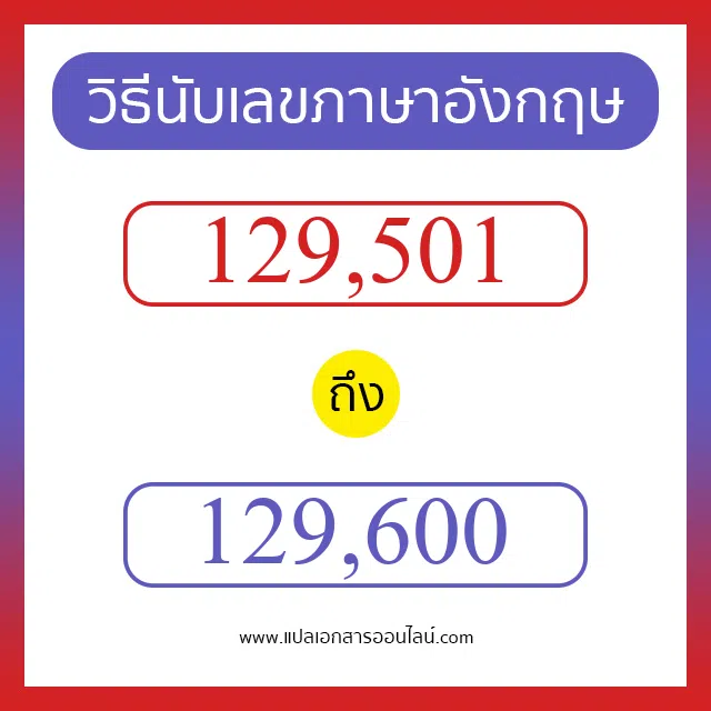 วิธีนับตัวเลขภาษาอังกฤษ 129501 ถึง 129600 เอาไว้คุยกับชาวต่างชาติ