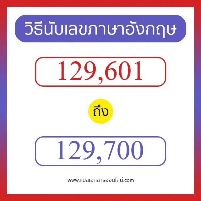 วิธีนับตัวเลขภาษาอังกฤษ 129601 ถึง 129700 เอาไว้คุยกับชาวต่างชาติ