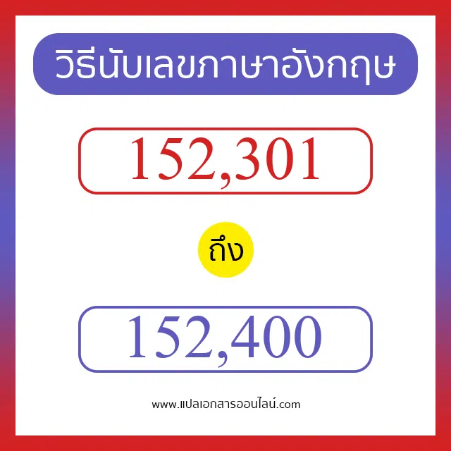 วิธีนับตัวเลขภาษาอังกฤษ 152301 ถึง 152400 เอาไว้คุยกับชาวต่างชาติ