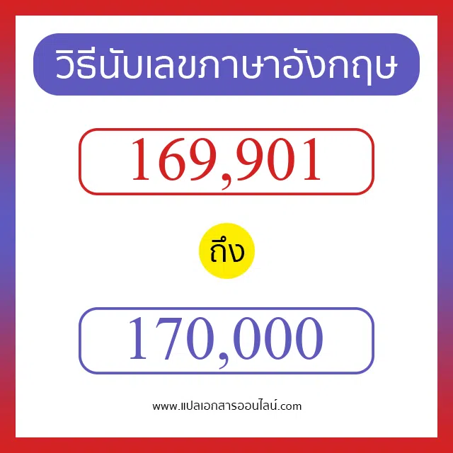 วิธีนับตัวเลขภาษาอังกฤษ 169901 ถึง 170000 เอาไว้คุยกับชาวต่างชาติ
