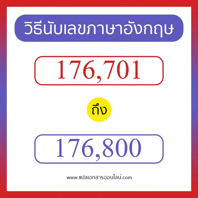 วิธีนับตัวเลขภาษาอังกฤษ 176701 ถึง 176800 เอาไว้คุยกับชาวต่างชาติ