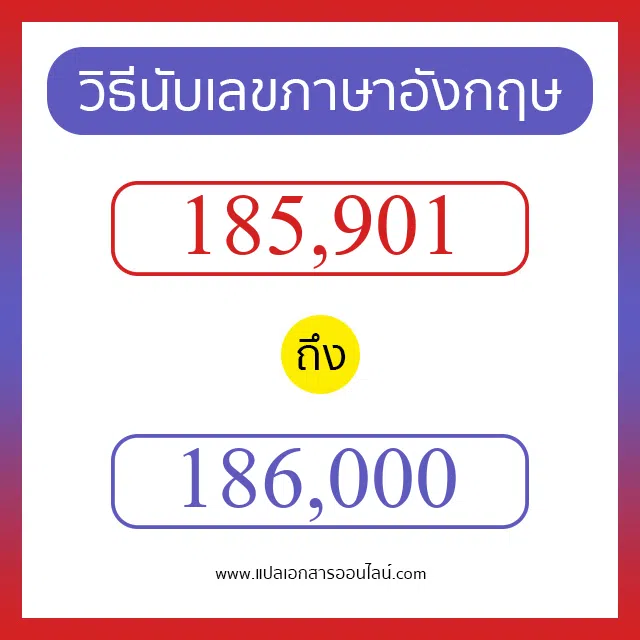 วิธีนับตัวเลขภาษาอังกฤษ 185901 ถึง 186000 เอาไว้คุยกับชาวต่างชาติ