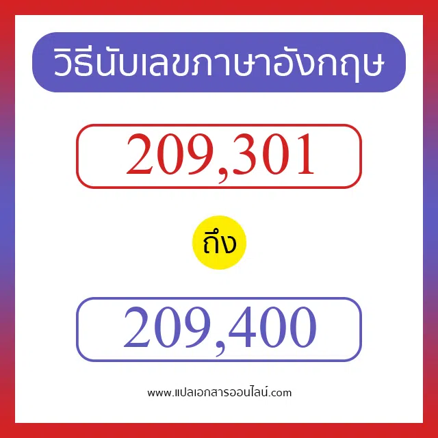 วิธีนับตัวเลขภาษาอังกฤษ 209301 ถึง 209400 เอาไว้คุยกับชาวต่างชาติ