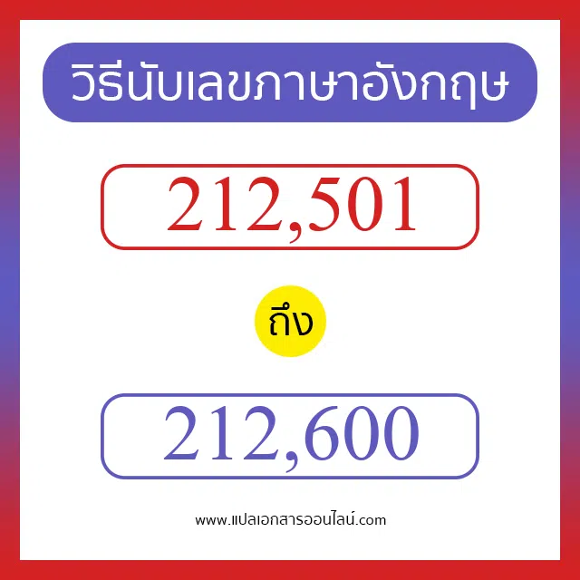 วิธีนับตัวเลขภาษาอังกฤษ 212501 ถึง 212600 เอาไว้คุยกับชาวต่างชาติ