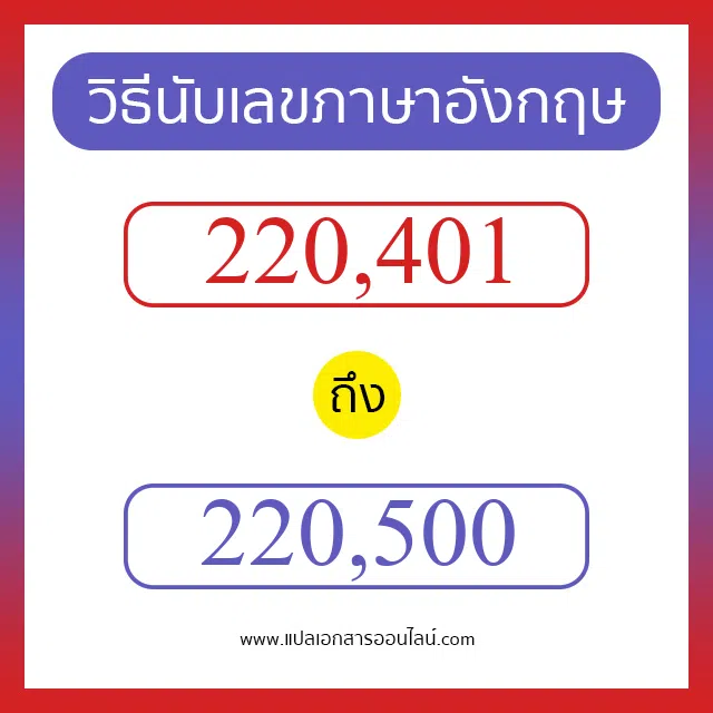 วิธีนับตัวเลขภาษาอังกฤษ 220401 ถึง 220500 เอาไว้คุยกับชาวต่างชาติ