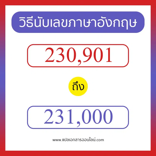 วิธีนับตัวเลขภาษาอังกฤษ 230901 ถึง 231000 เอาไว้คุยกับชาวต่างชาติ