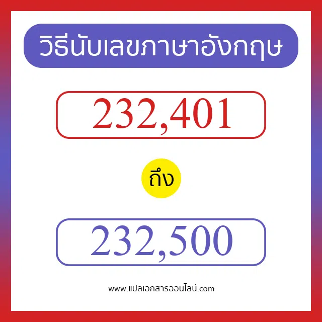 วิธีนับตัวเลขภาษาอังกฤษ 232401 ถึง 232500 เอาไว้คุยกับชาวต่างชาติ
