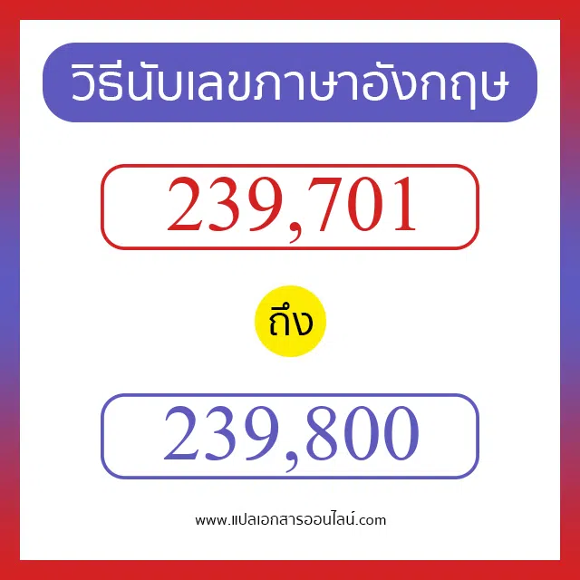 วิธีนับตัวเลขภาษาอังกฤษ 239701 ถึง 239800 เอาไว้คุยกับชาวต่างชาติ