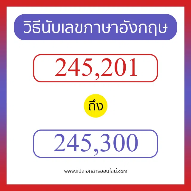 วิธีนับตัวเลขภาษาอังกฤษ 245201 ถึง 245300 เอาไว้คุยกับชาวต่างชาติ