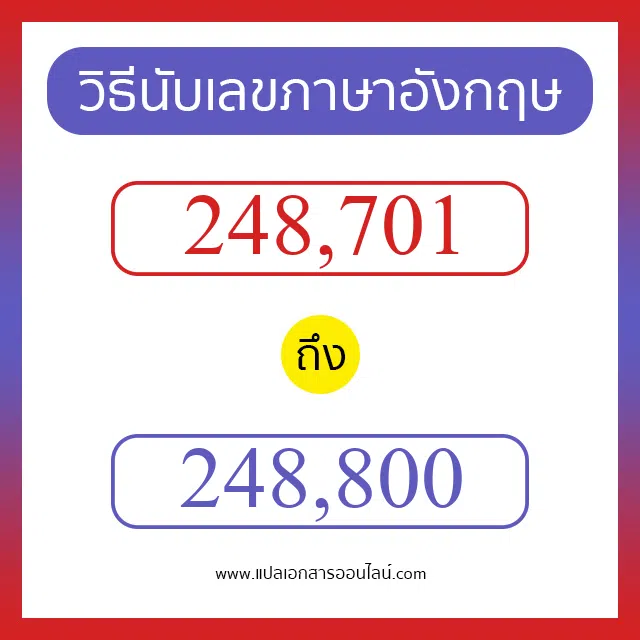 วิธีนับตัวเลขภาษาอังกฤษ 248701 ถึง 248800 เอาไว้คุยกับชาวต่างชาติ