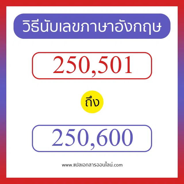 วิธีนับตัวเลขภาษาอังกฤษ 250501 ถึง 250600 เอาไว้คุยกับชาวต่างชาติ